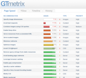 gtmetrix